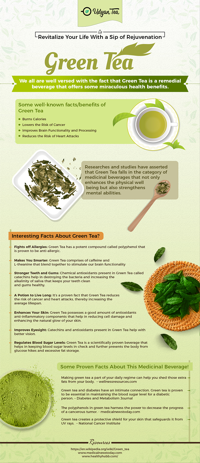 all about green tea